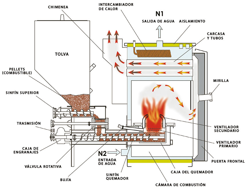 caldera modelo NEVA BIO L de biomasa de iEDES solenergy